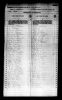 Kansas, City and County Census Records, 1919-1961(3).jpg