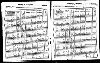 Wisconsin State Censuses 1895 and 1905.jpg