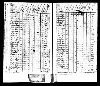 Tennessee Early Tax List Records 17831895.jpg